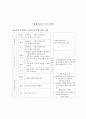 국어 교육의 통합화 - 교과 내적 방법을 중심으로 5페이지