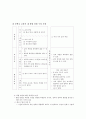 국어 교육의 통합화 - 교과 내적 방법을 중심으로 6페이지