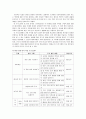 방언에 대하여 6페이지