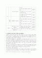 방언에 대하여 7페이지