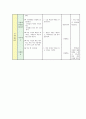 본시수업안 -  조선 사회의 변동  농민 봉기가 자주 일어난 까닭은 5페이지