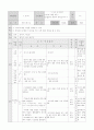 도덕과 학습 지도안 - 사회 생활과 도덕 2페이지