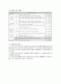 사회과 교수 학습 과정안 [단원명 - 사람들이 모이는 곳 단원의 개관 단원의 목표 교재연구 평가계획] 5페이지