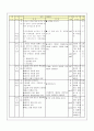 국사과 수업안 - 통치 구조와 정치 활동 붕당 정치의 전개와 탕평 정치 3페이지