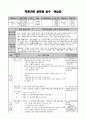역량기반 과학과 교수  학습안 - 물체의 속력 1페이지