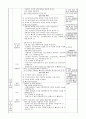역량기반 과학과 교수  학습안 - 물체의 속력 2페이지