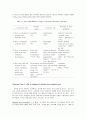 Play in the early education curriculum -  Four interpretations 2페이지