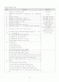 TGT모형을 통한 창의적인 시조수업 12페이지