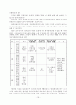 발도르프 교육 18페이지