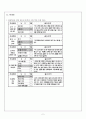 사회(국사)과 본시 수업안 - 조선 통치 체제의 정비 2페이지