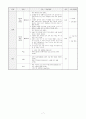 수업지도안 - 4학년 - Is This Your Pencil Case - 한글지도안 7페이지