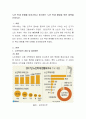 노인 학대 문제를 이야기하고 증가하는 노인 학대 예방을 위한 대책을 논하시오 2페이지
