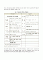 사회복지조직의 정보체계 활용상의 문제점 4페이지