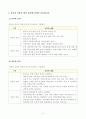 [방통대 2018년도 2학기 중간과제물 생활법률] 공통형 2페이지