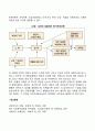 동기부여이론(맥클리랜드의 성취동기이론 아지리스의 성숙-미성숙이론 리커트의 관리시스템이론 포터와 로울러의 기대이론) 3페이지