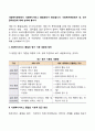 사회복지영역에서 사회복지서비스 품질관리가 중요합니다 1페이지
