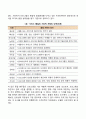 사회복지영역에서 사회복지서비스 품질관리가 중요합니다 2페이지