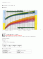Bronchiolitis(모세기관지염) 아동간호학 A+ Case Study 자료 4페이지