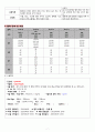 Cystocele(방광류 방광탈출) 여성건강간호학 A+ Case Study 자료 7페이지