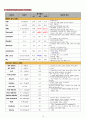Cystocele(방광류 방광탈출) 여성건강간호학 A+ Case Study 자료 10페이지