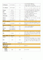 Cystocele(방광류 방광탈출) 여성건강간호학 A+ Case Study 자료 12페이지