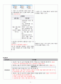 Cystocele(방광류 방광탈출) 여성건강간호학 A+ Case Study 자료 21페이지