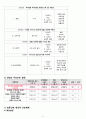 Diabetes II(2형 당뇨병) 지역사회간호학 A+ Case Study 자료 9페이지