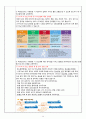 Diabetes II(2형 당뇨병) 지역사회간호학 A+ Case Study 자료 14페이지