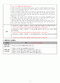 Diabetes II(2형 당뇨병) 지역사회간호학 A+ Case Study 자료 16페이지
