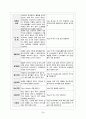 HIVD(Herniated Intervertebral Disc 추간판탈출증) 성인간호학 A+ Case Study 자료 26페이지