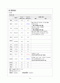 HIVD(Herniated Intervertebral Disc 추간판탈출증) 성인간호학 A+ Case Study 자료 27페이지
