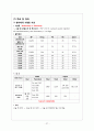 HIVD(Herniated Intervertebral Disc 추간판탈출증) 성인간호학 A+ Case Study 자료 29페이지