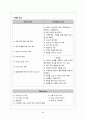 HIVD(Herniated Intervertebral Disc 추간판탈출증) 성인간호학 A+ Case Study 자료 30페이지