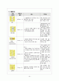 HIVD(Herniated Intervertebral Disc 추간판탈출증) 성인간호학 A+ Case Study 자료 31페이지
