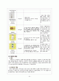 HIVD(Herniated Intervertebral Disc 추간판탈출증) 성인간호학 A+ Case Study 자료 32페이지