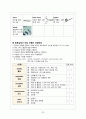 HIVD(Herniated Intervertebral Disc 추간판탈출증) 성인간호학 A+ Case Study 자료 35페이지