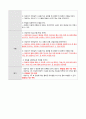 Schizophrenia(조현병) 정신건강간호학 A+ Case Study 자료 11페이지