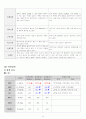 Ulcerative Colitis(궤양성대장염) 성인간호학 A+ Case Study 자료 11페이지