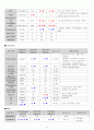 Ulcerative Colitis(궤양성대장염) 성인간호학 A+ Case Study 자료 12페이지