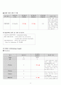 Ulcerative Colitis(궤양성대장염) 성인간호학 A+ Case Study 자료 13페이지