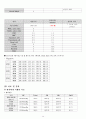 Ulcerative Colitis(궤양성대장염) 성인간호학 A+ Case Study 자료 14페이지