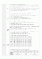 Ulcerative Colitis(궤양성대장염) 성인간호학 A+ Case Study 자료 19페이지