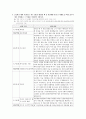 서울대 자기소개서 4번 2페이지