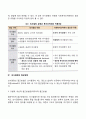 의사결정의 개념 및 유형에 대해 설명하고 실제 사회복지조직에서 적용 가능한 의사결정 유형은 어떤 것인지 논의해봅시다 3페이지