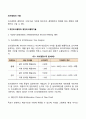 의사결정의 기술(개인의사결정과 집단의사결정기술 정형적 의사결정과 비정형적 의사결정) 2페이지