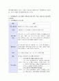 가족생활교육이 기초 이론을 바탕으로 현대사회의 다양한 영향요인에 따른 가족생활교육 필요성을 서술하고 이와 관련하여 가족생활교육 프로그램을 기획(프로그램 목적 목표 내용구성 예산계획 기대효과)하시오 3페이지