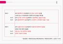 PBL자궁경부암간호 24페이지