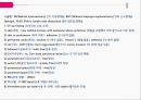 PBL자궁경부암간호 37페이지