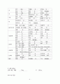 중환자실케이스오토바이사고외상환자케이스간호과정 6페이지