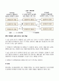 알더퍼의 ERG이론 3페이지